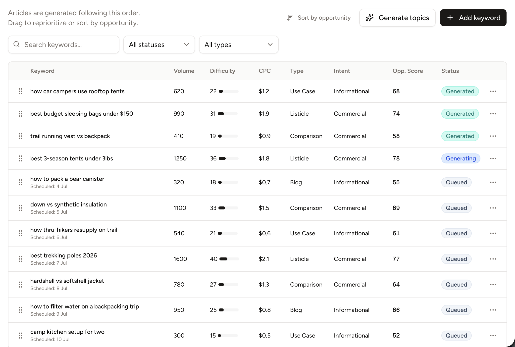 RankAscend keyword queue